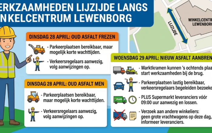 Werkzaamheden Lijzijde langs winkelcentrum Lewenborg